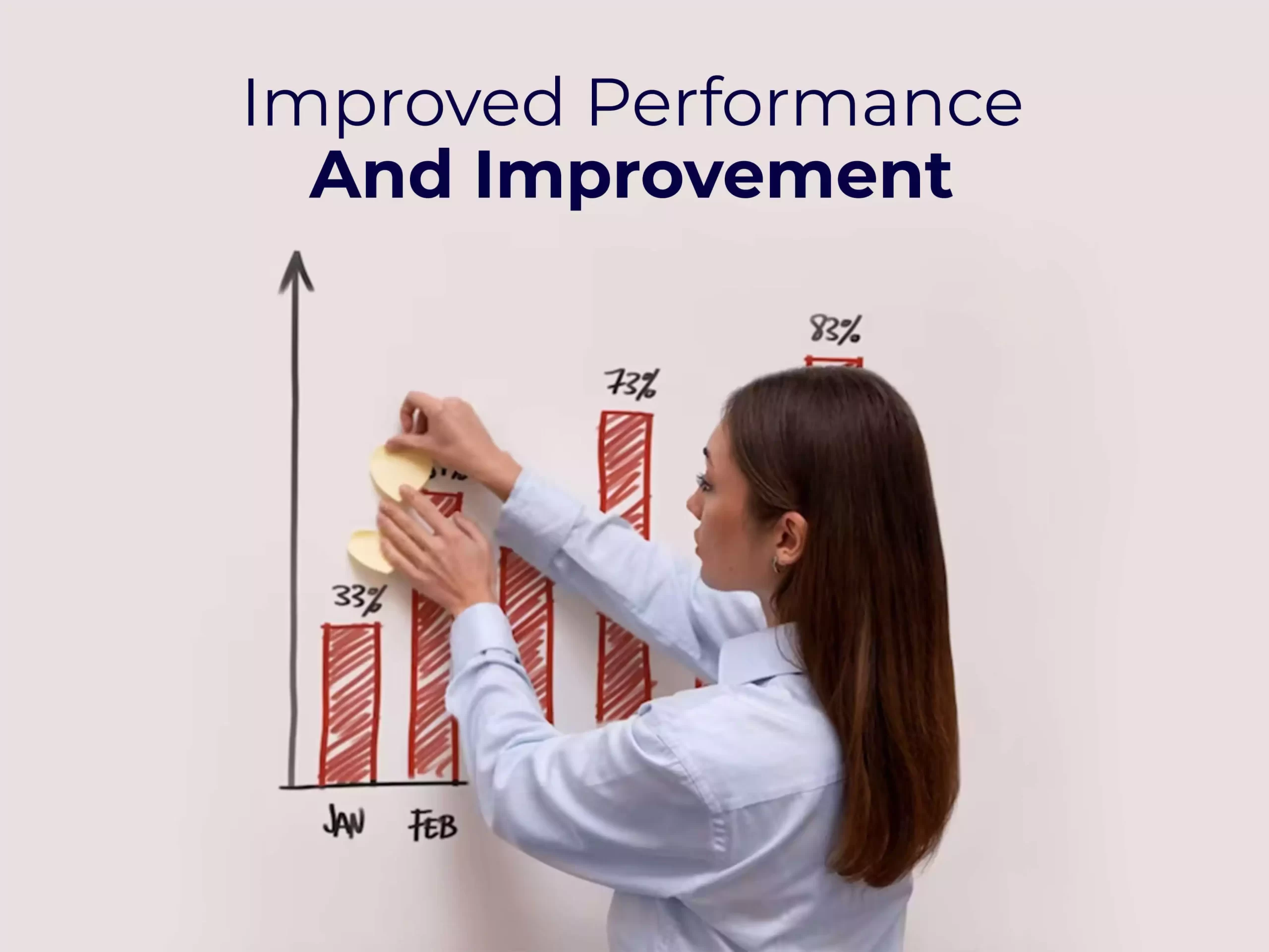 Improved performance and improvement